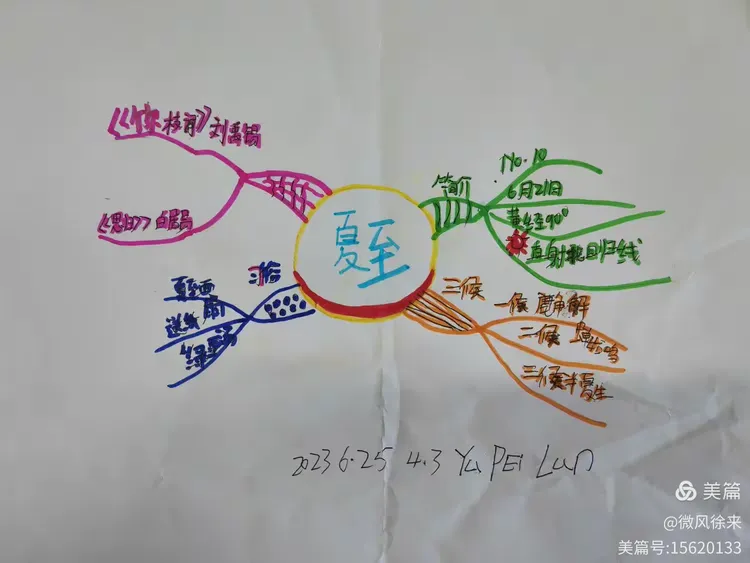 二十四节气之思维导图 夏至 4